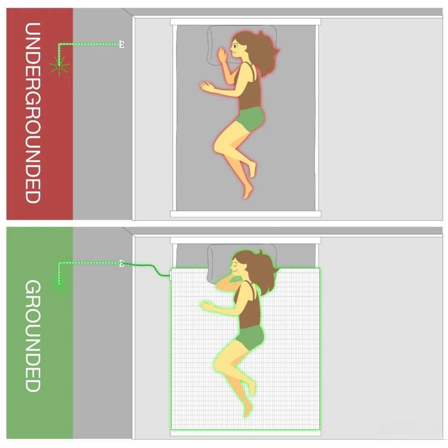 EarthingBasics™ Fitted Sheet