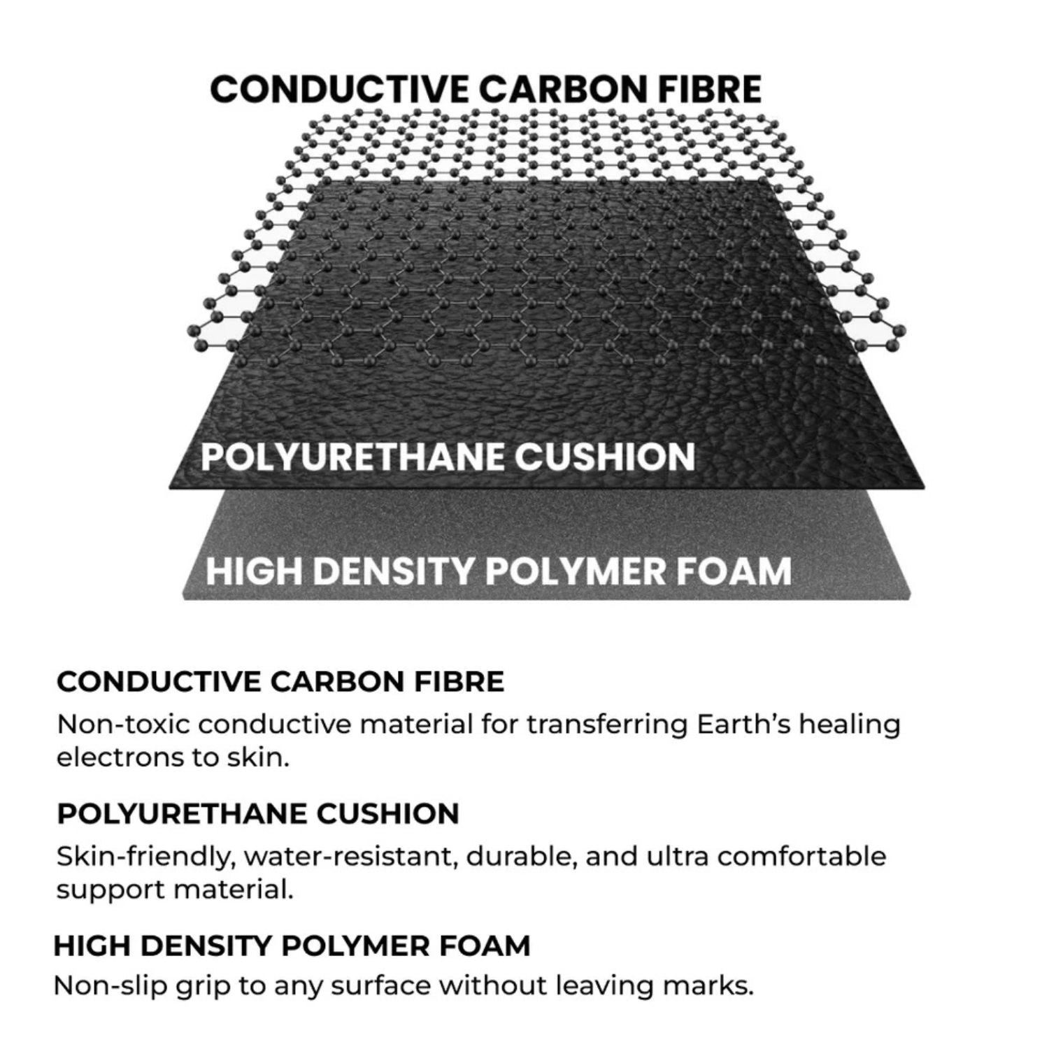 EarthingBasics™ Mat