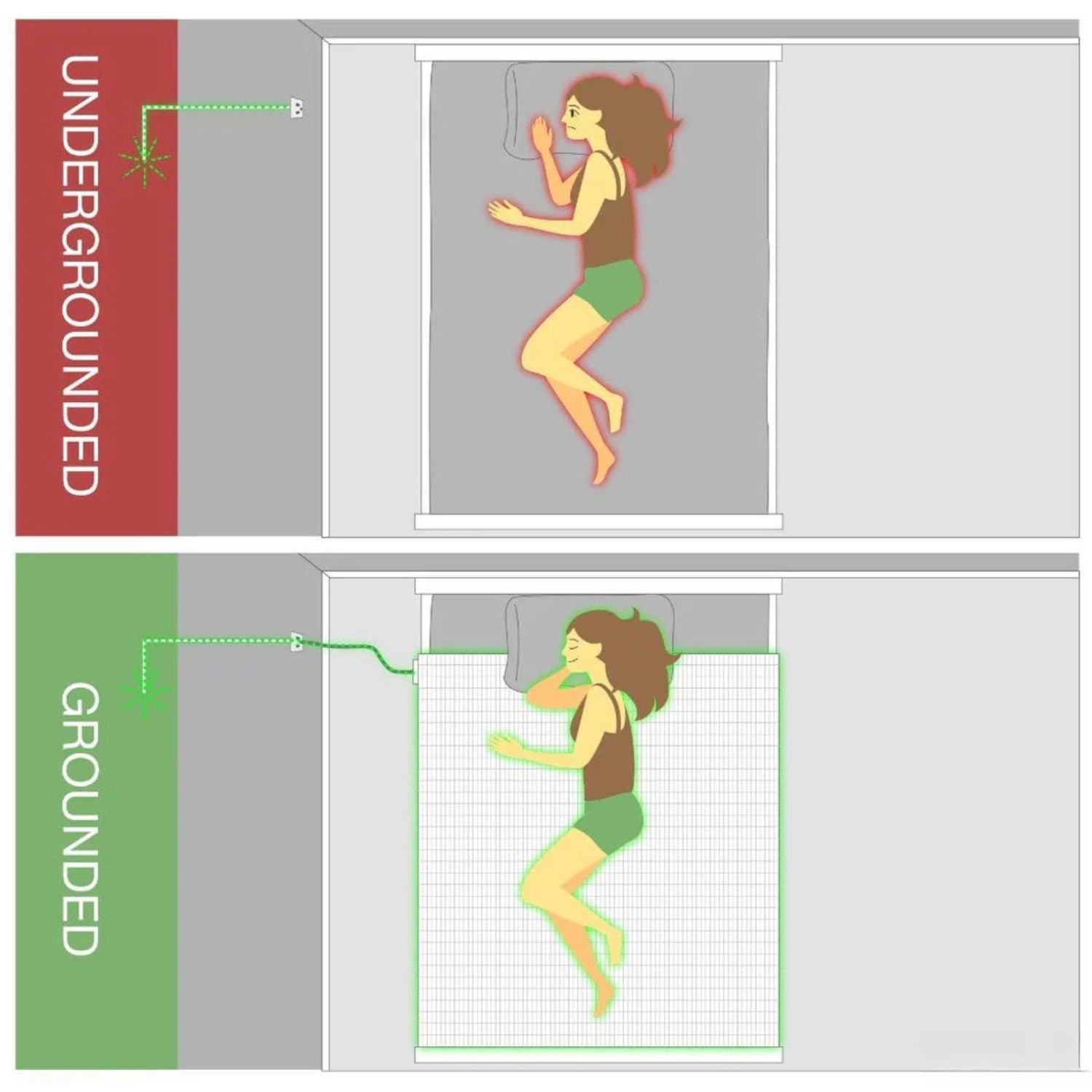 EarthingBasics™ Bedsheet